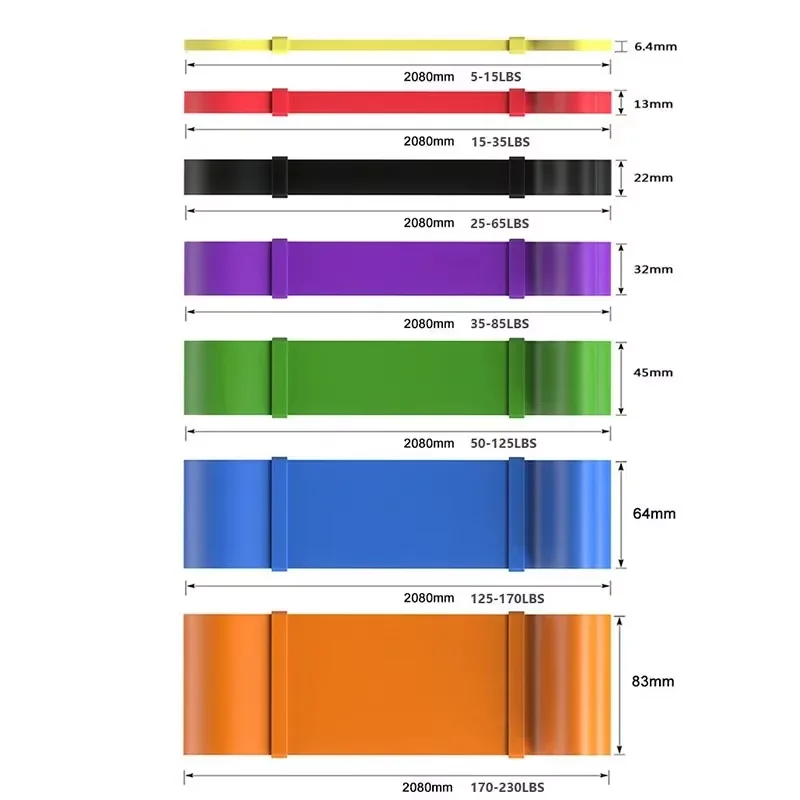 Heavy-Duty 7 Levels Resistance - Home Gym Necessities recension och pris