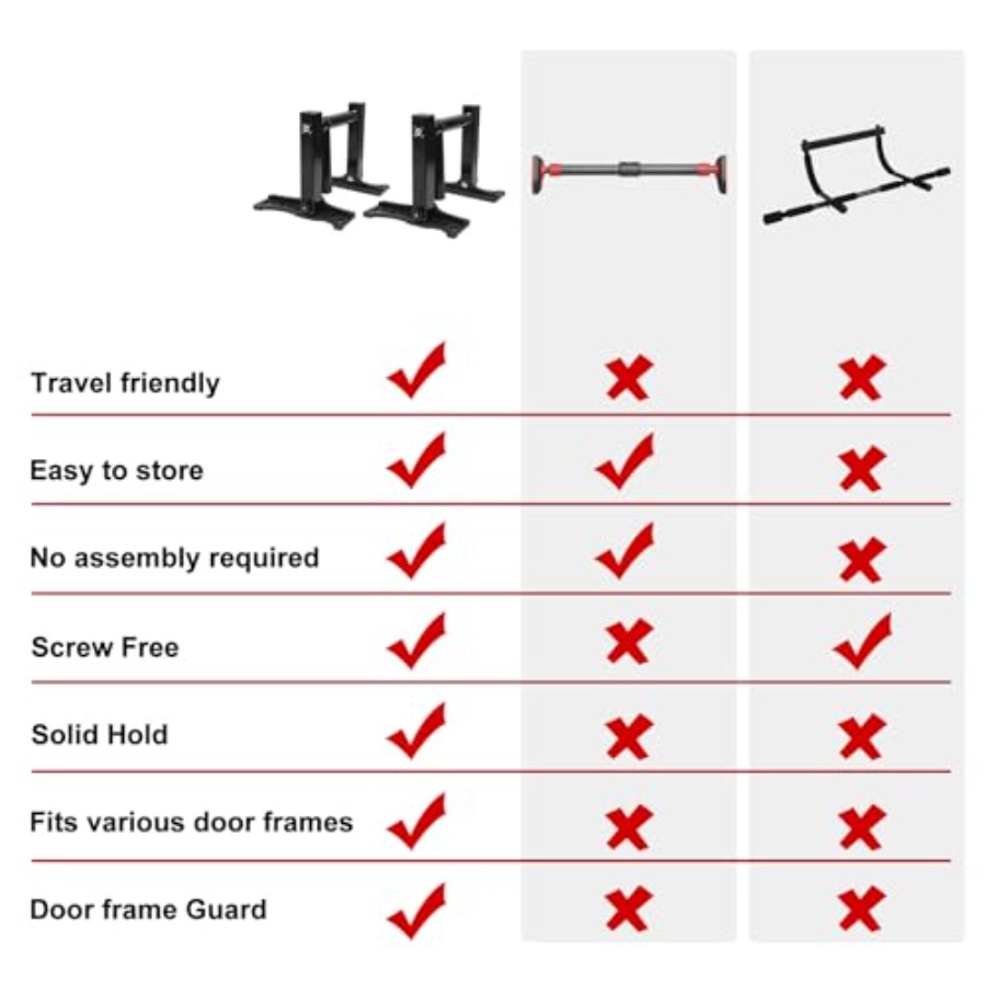 Doorway pull-up bar for home g - Home Gym Options recension och pris